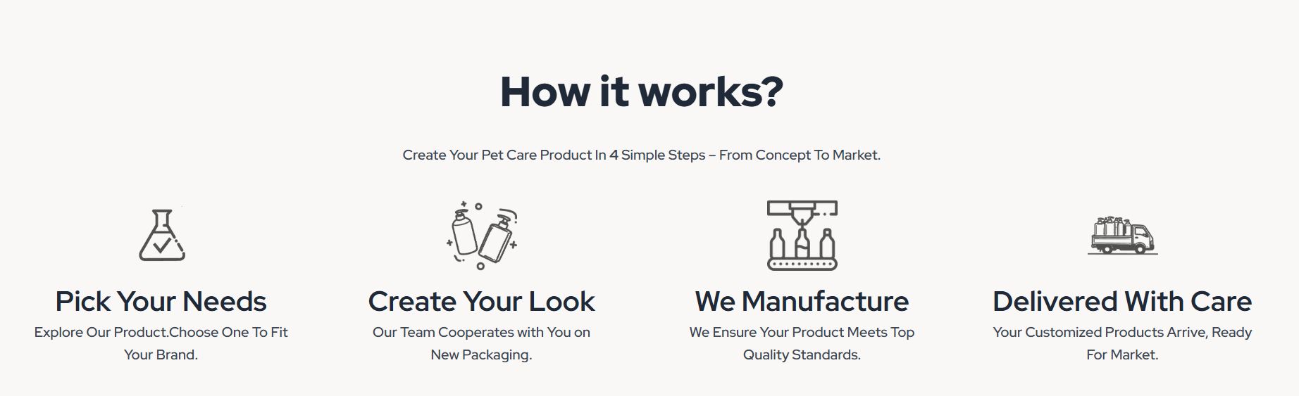 Your Private Label Dog Shampoo: 4 Quick Steps to Launch