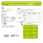 Coat Beautifying & Volumizing Amino Acid Kit