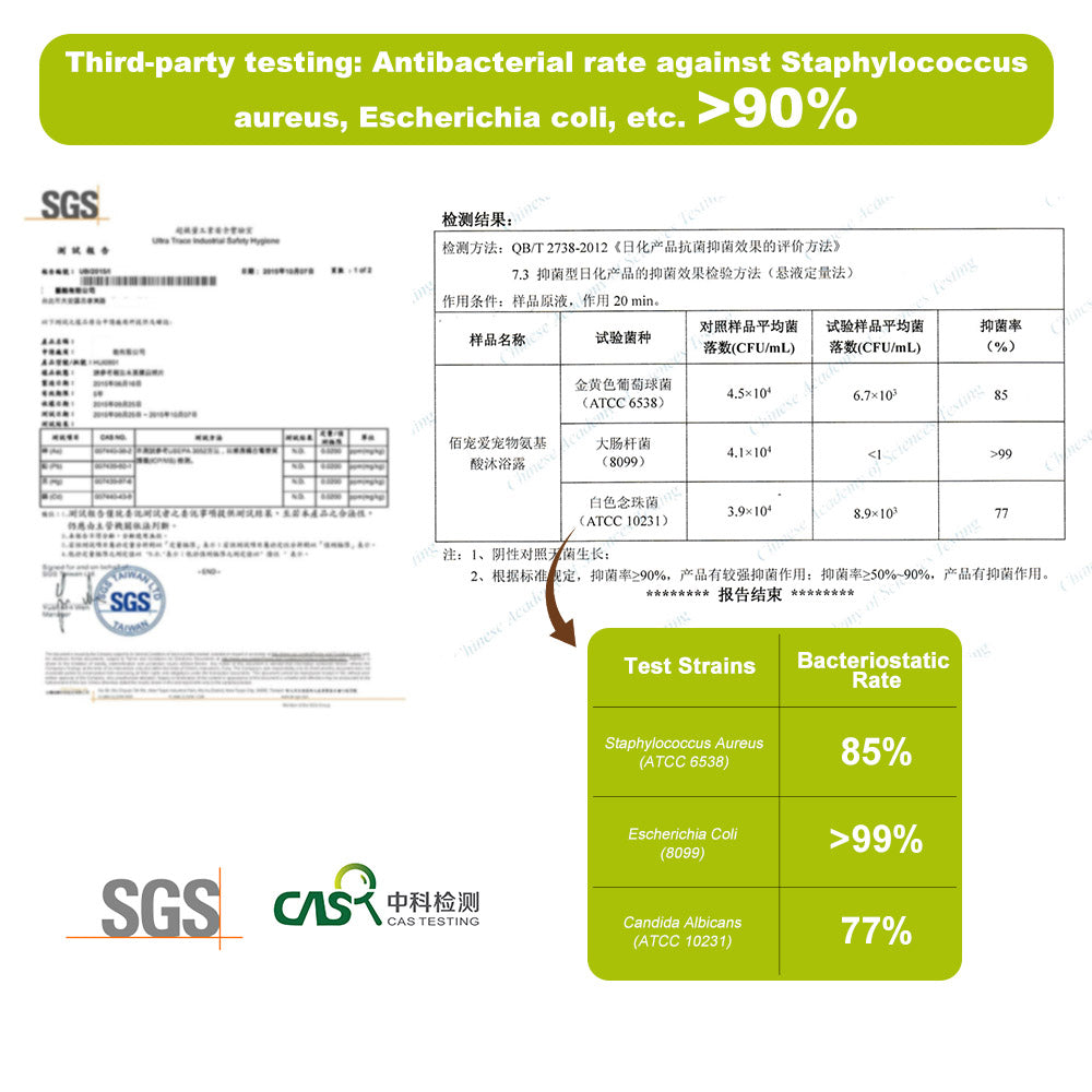 Amino Acids & Fluffy Fur Pet Shampoo