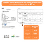 Hypoallergenic Amino Acid Pet Shampoo